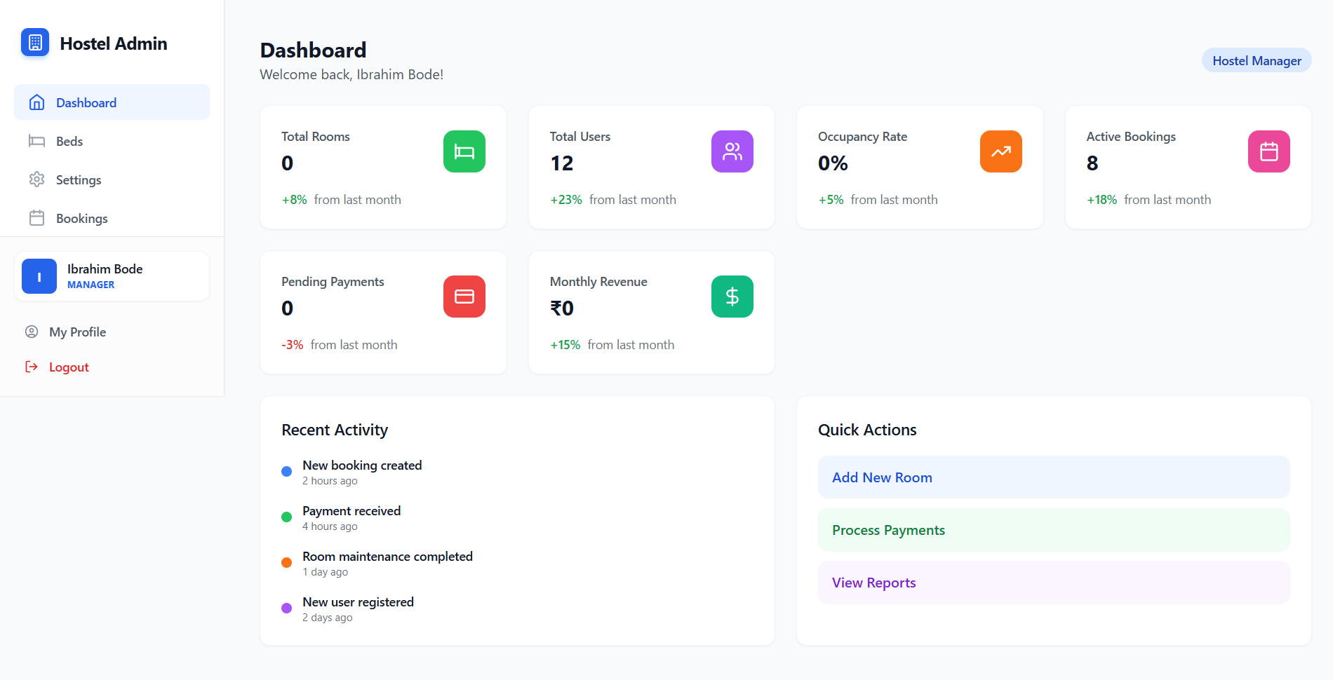 Team Dashboard